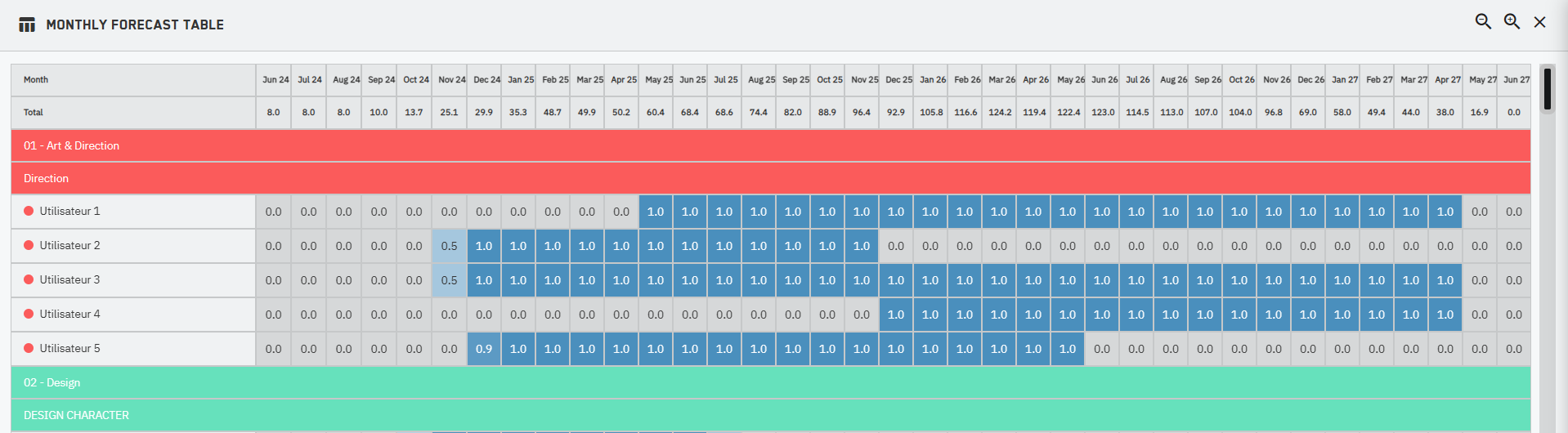 Placeholder - Dashboard