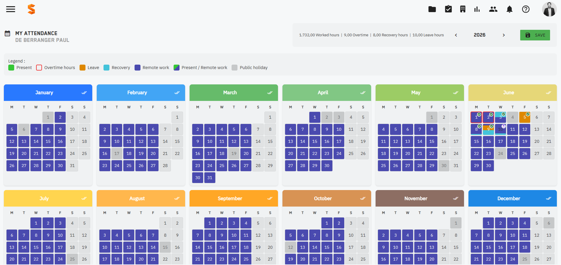 Placeholder - Dashboard