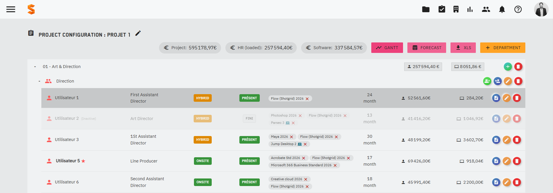 Placeholder - Dashboard