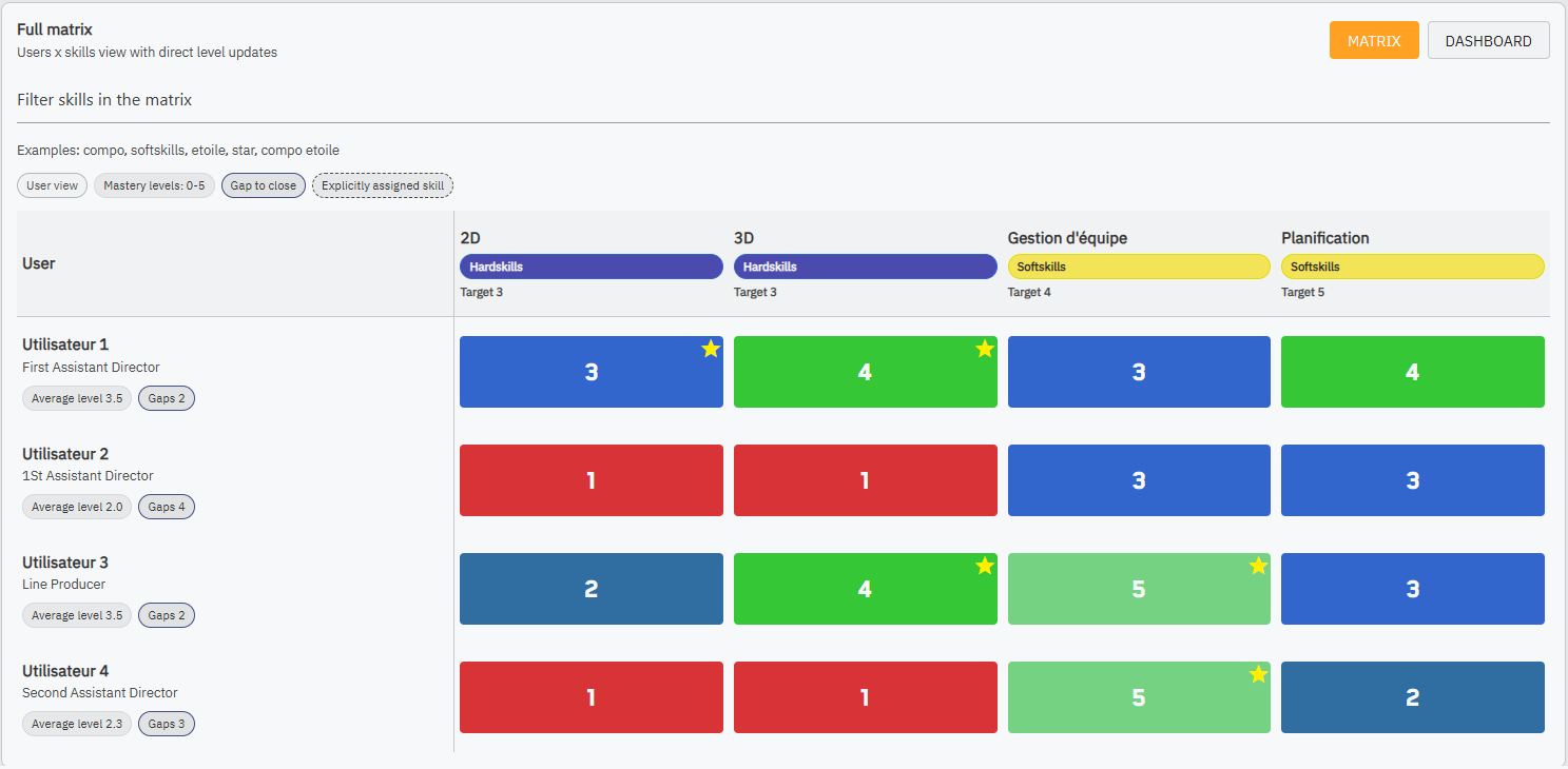 Placeholder - Dashboard